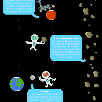 Solar System Panel 2; Illustrator. 2010