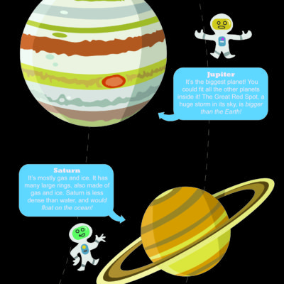 Solar System Panel 3; Illustrator. 2010